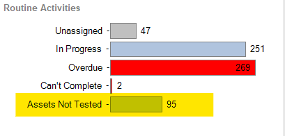 assets not tested 1